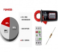 RS PRO测量测试产品